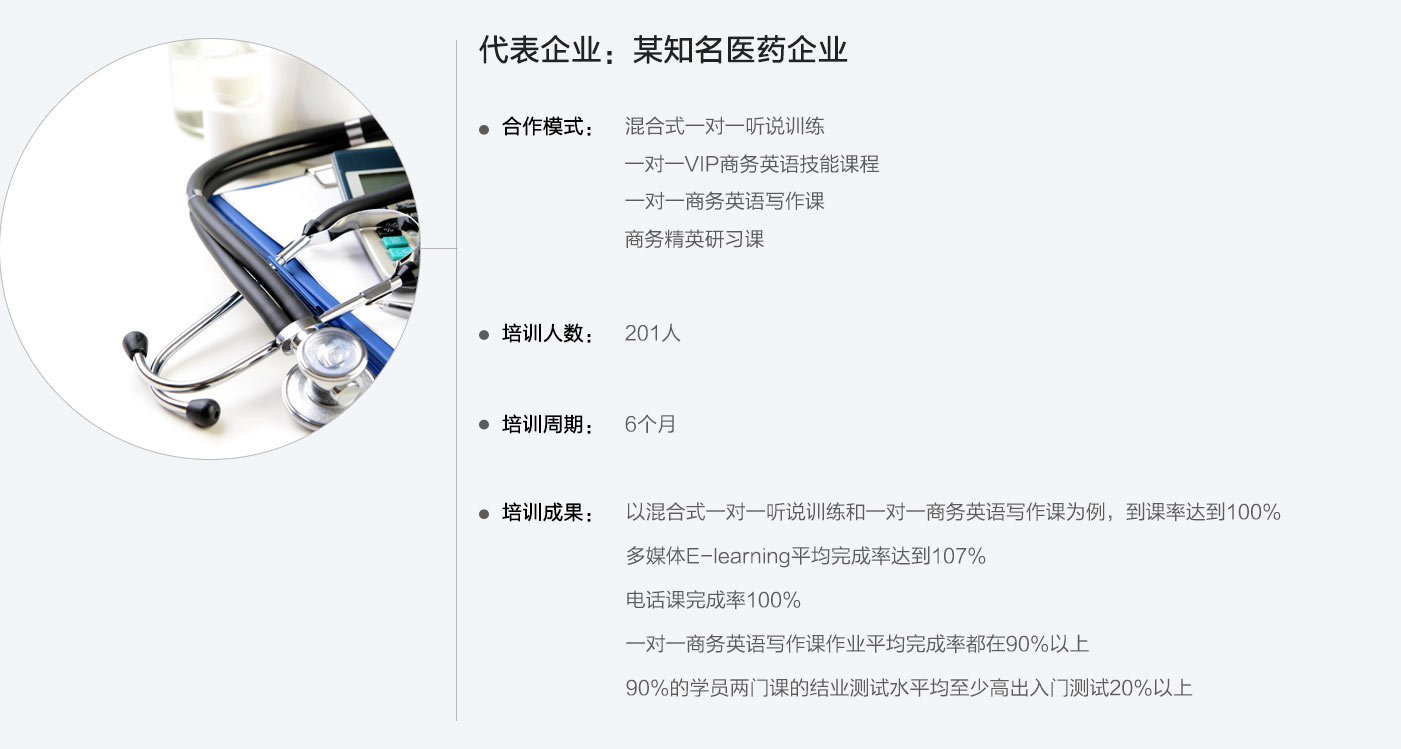代表企业：某知名医药企业