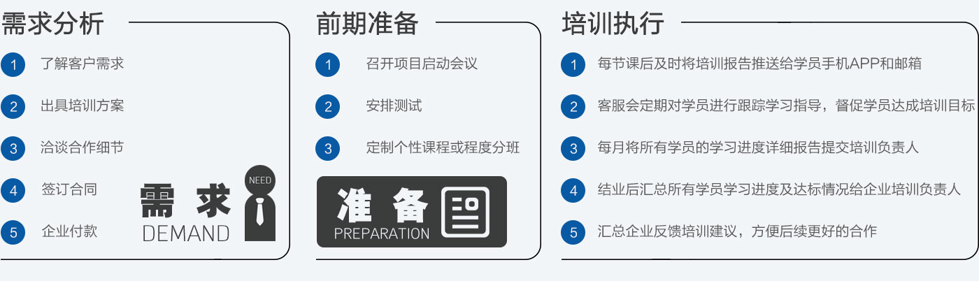 培训服务体系For HR