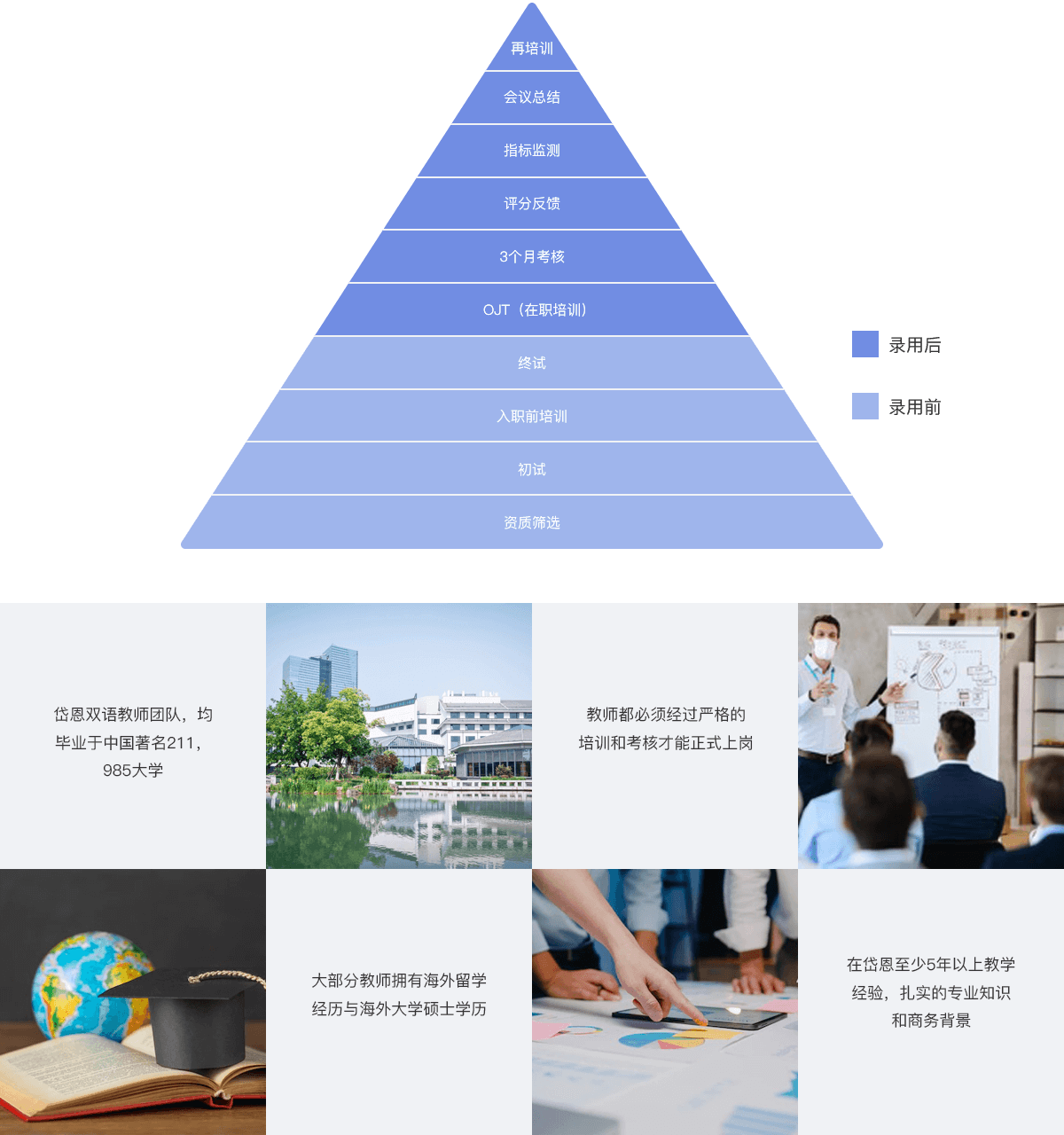 专业教学资质，更有效帮助基础薄弱学员英语入门